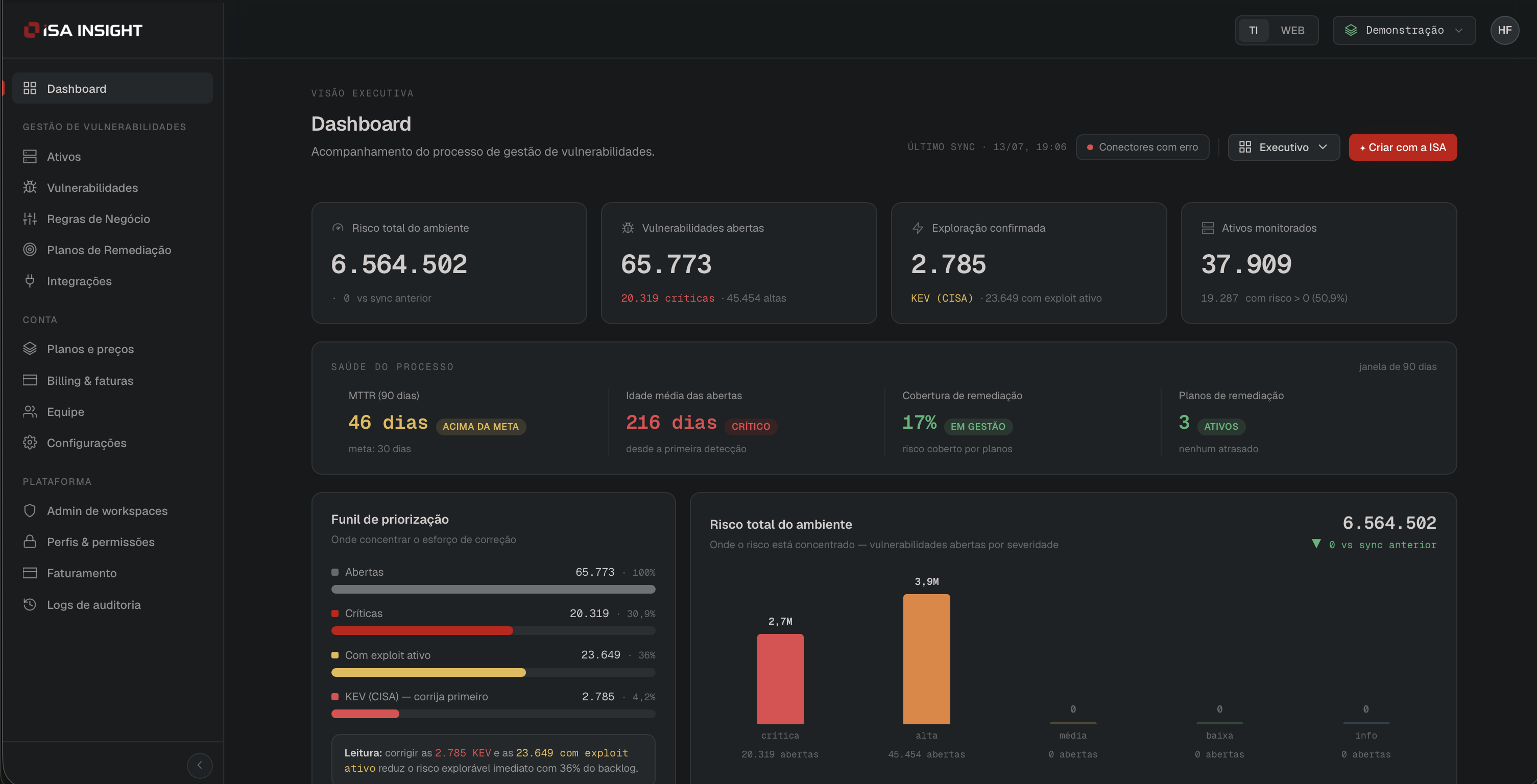 ISA Insight: dashboard executivo com KPIs consolidados e priorização por risco
