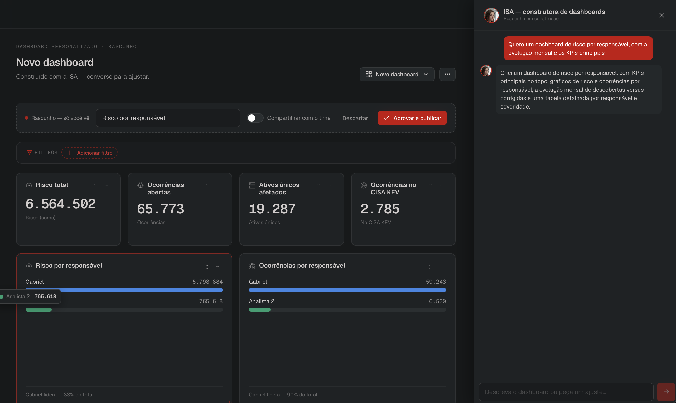 Dashboard personalizado montado pela ISA a partir de uma conversa